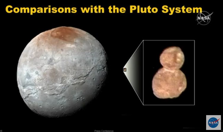 Pluto-Ultima comparison